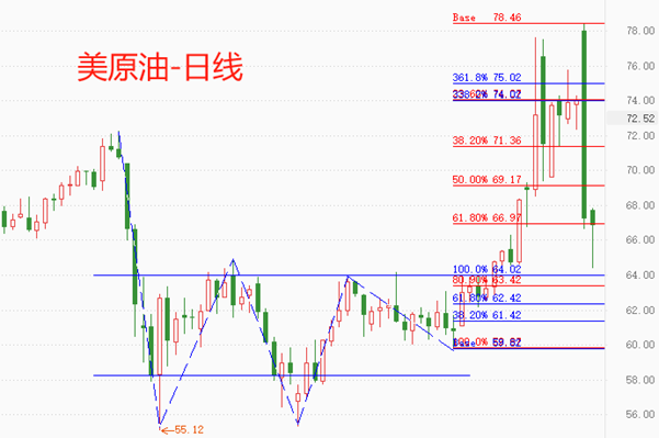 ATFX：中东局势现缓和迹象，美原油暴跌至66美元