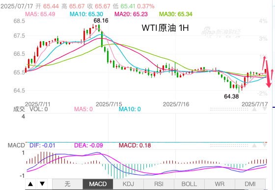 http://gold.cnfol.com/guojiyuanyousc/20250717/31473164.shtml