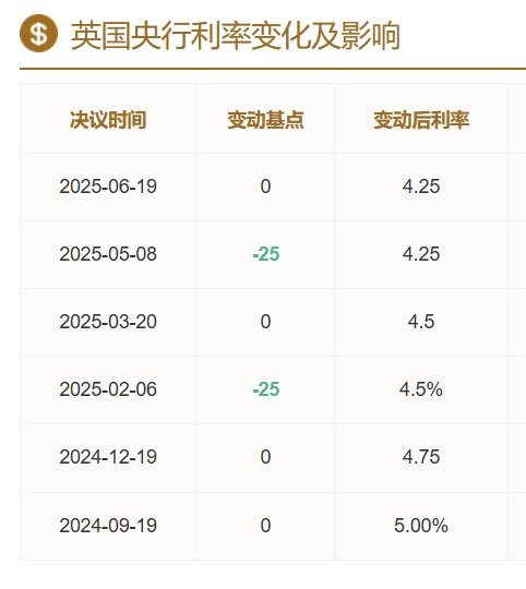 ATFX汇市前瞻：英央行或本周降息，特朗普对俄10天期限将到期