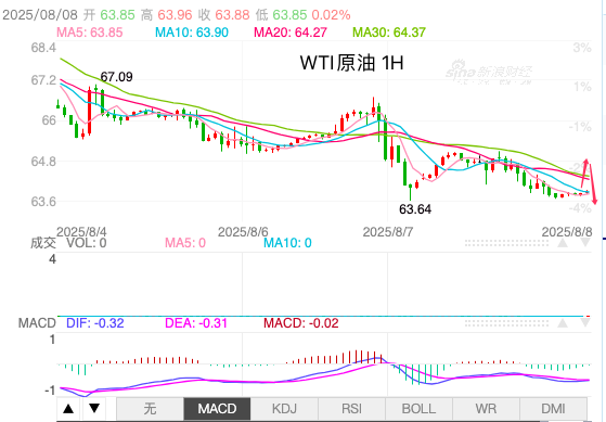 http://gold.cnfol.com/guojiyuanyousc/20250808/31531007.shtml