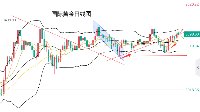 http://gold.cnfol.com/mingjiadianjin/20250808/31530578.shtml