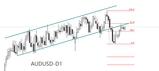 http://forex.cnfol.com/zhuanjiajianyi/20250812/31540291.shtml