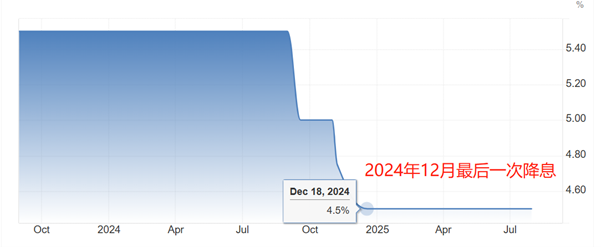 http://forex.cnfol.com/jigouhuiping/20250815/31551129.shtml