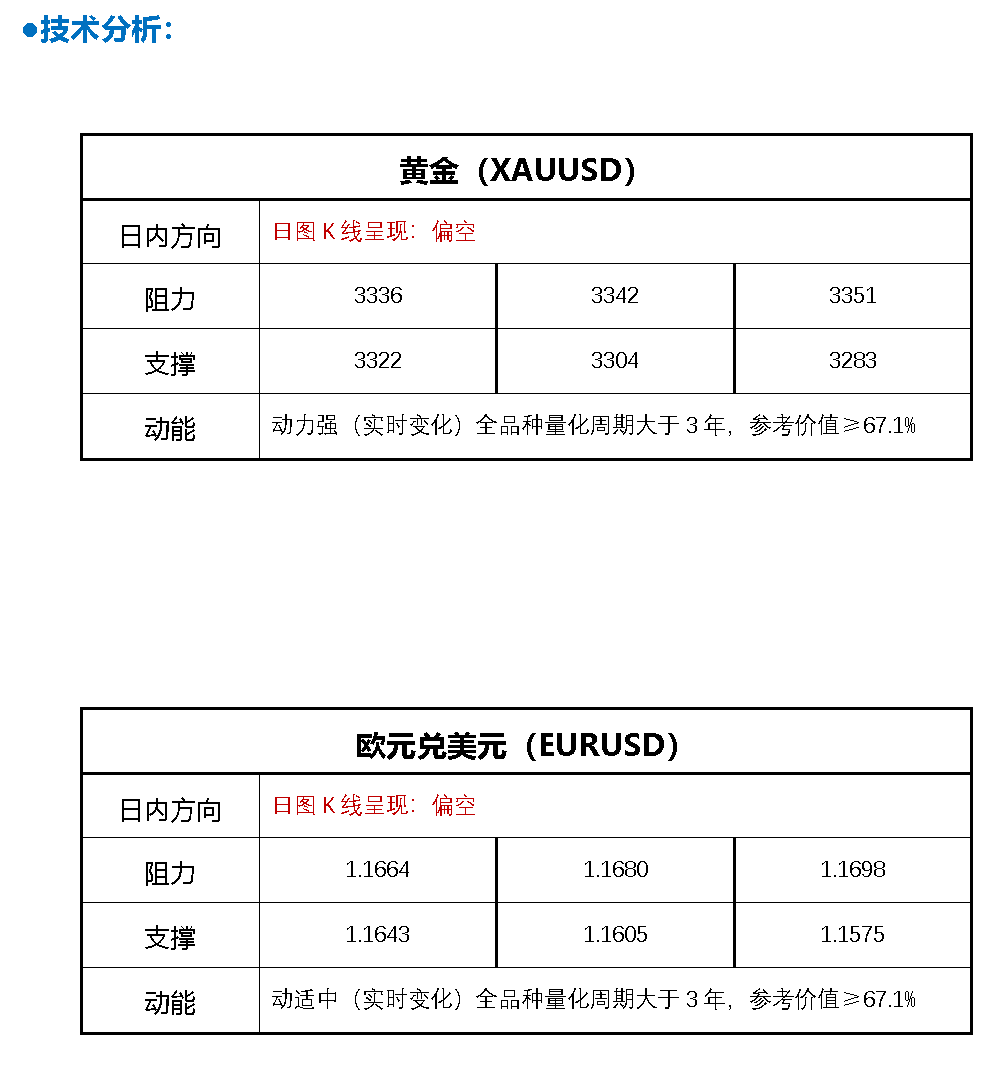 FPG财盛国际：特朗普刚刚重大表态！美国将在和平协议中帮助保障乌克兰的安全