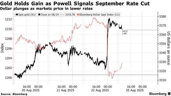 http://forex.cnfol.com/jigouhuiping/20250826/31580204.shtml