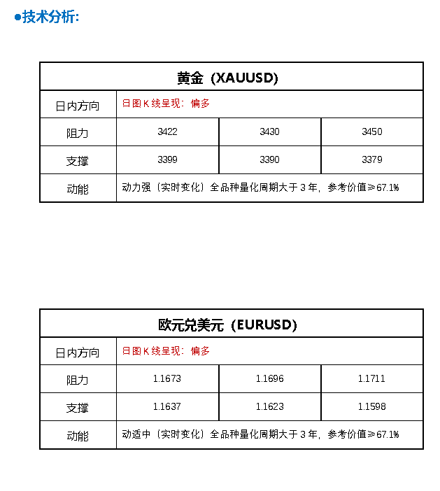 FPG财盛国际：黄金突然爆发的原因在这！金价大涨近20美元创五周新高