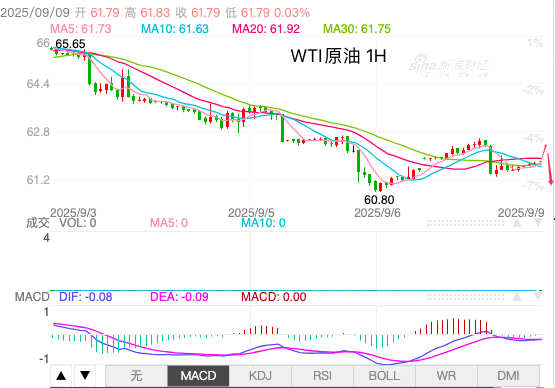 http://gold.cnfol.com/guojiyuanyousc/20250909/31625995.shtml