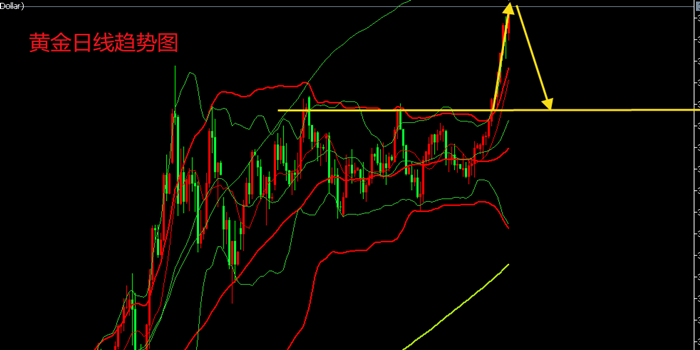 http://gold.cnfol.com/guojiyuanyousc/20250909/31626019.shtml