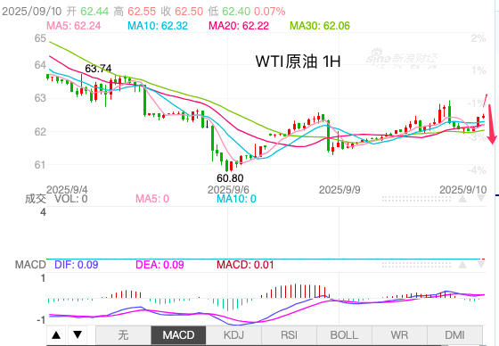 http://gold.cnfol.com/guojiyuanyousc/20250910/31629662.shtml