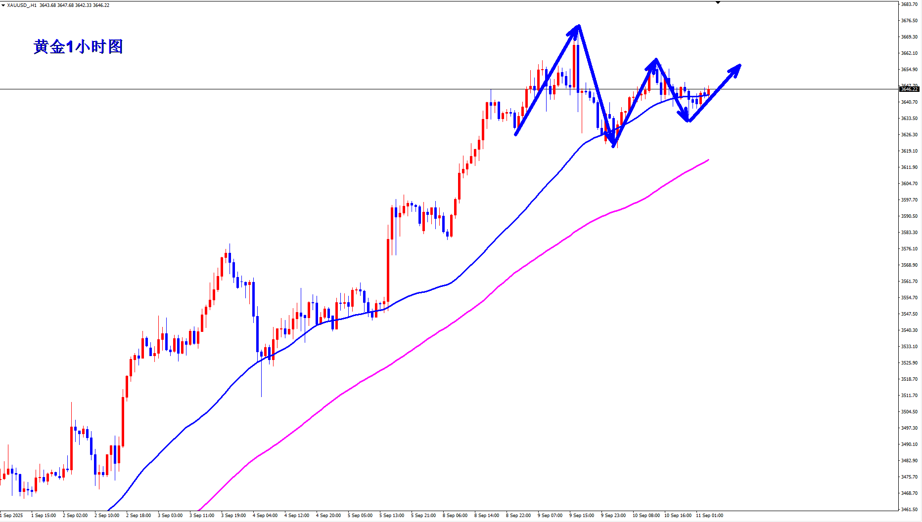 http://gold.cnfol.com/mingjiadianjin/20250911/31633672.shtml