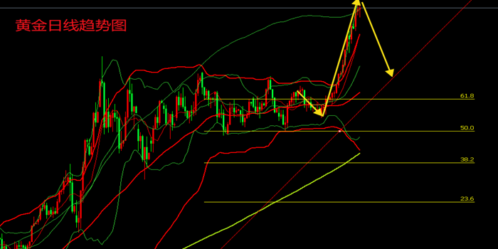 http://gold.cnfol.com/guojiyuanyousc/20250911/31633048.shtml