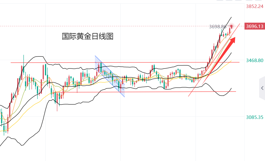 黄力晨：市场等待利率决议