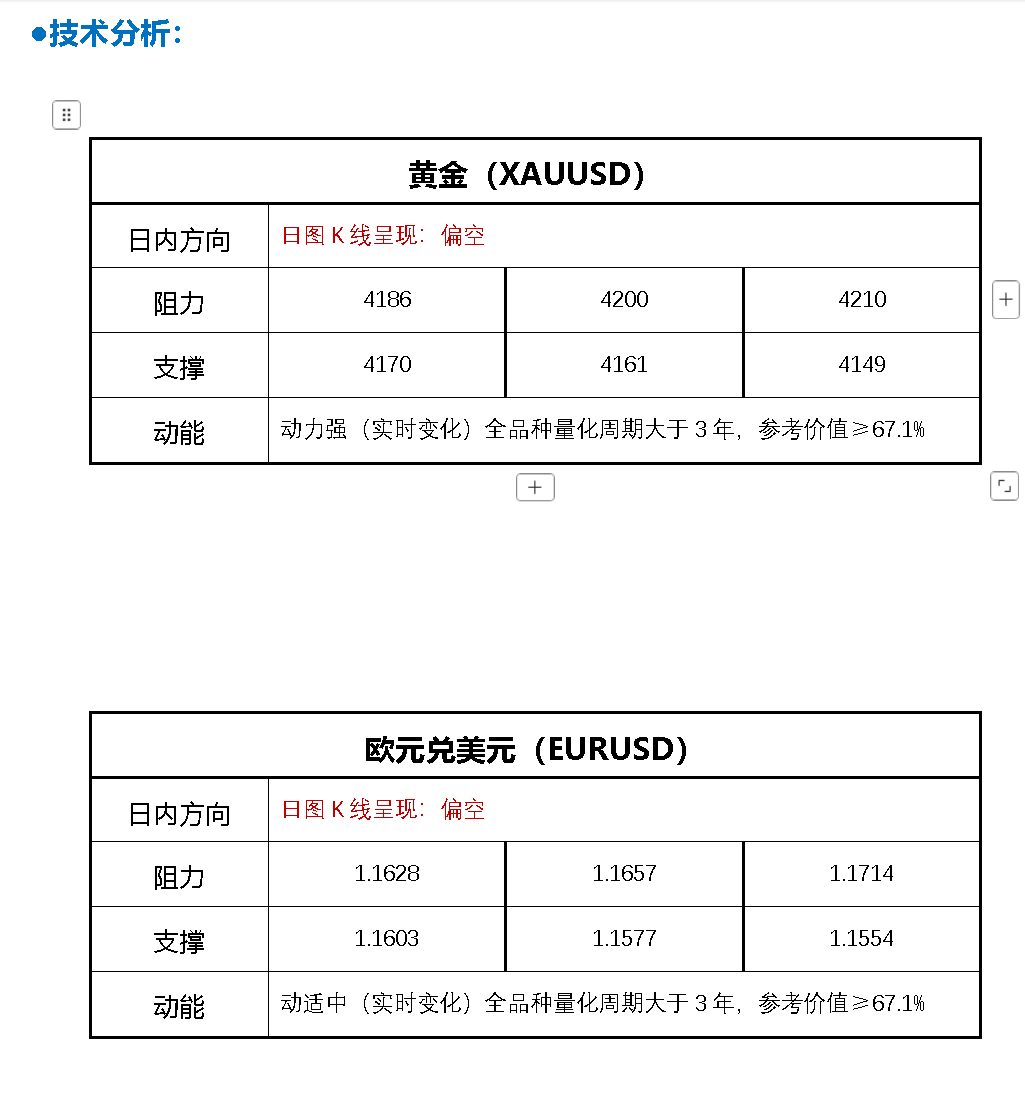 http://gold.cnfol.com/jigoulunjin/20251015/31708069.shtml