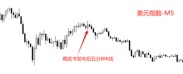 ATFX汇评：美联储褐皮书发布，美指走势依旧疲软