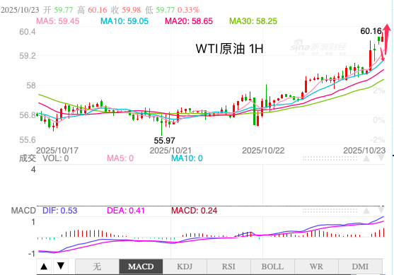 http://gold.cnfol.com/guojiyuanyousc/20251023/31729553.shtml
