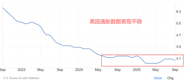 ATFX汇评:黄金跌破4000美元,创10月7日以来新低