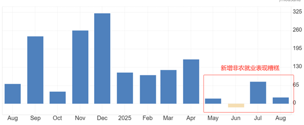 ATFX汇评：美联储10月决议来袭，预期降息25基点