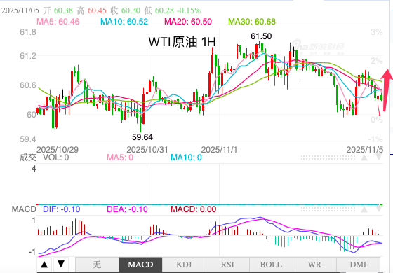 http://gold.cnfol.com/guojiyuanyousc/20251105/31768178.shtml