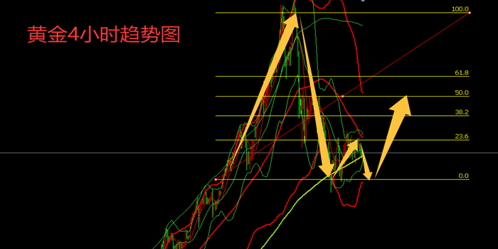 http://gold.cnfol.com/guojiyuanyousc/20251106/31772002.shtml