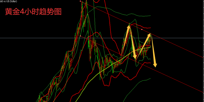 赵金标：11.29黄金操作回顾，原油黄金短线交易策略