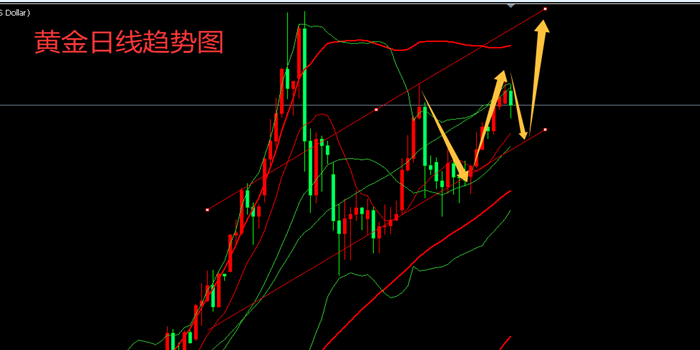 http://gold.cnfol.com/guojiyuanyousc/20251204/31844096.shtml