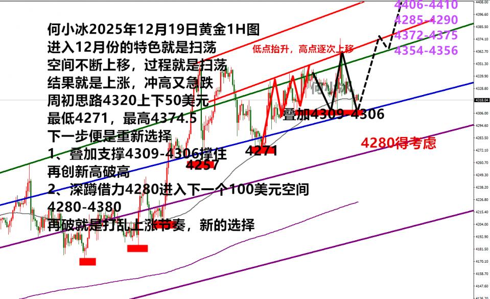 http://gold.cnfol.com/mingjiadianjin/20251219/31877216.shtml