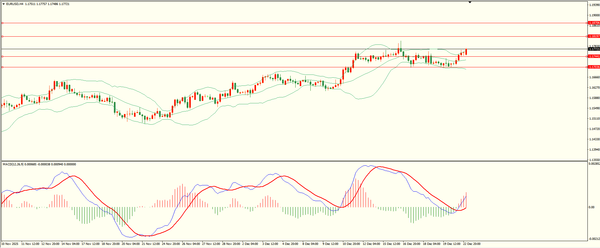 栾雪12月23日各品种走势分析
