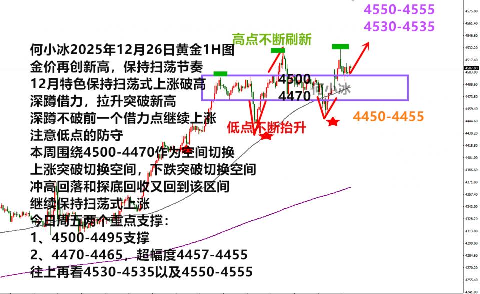 http://gold.cnfol.com/mingjiadianjin/20251226/31894857.shtml
