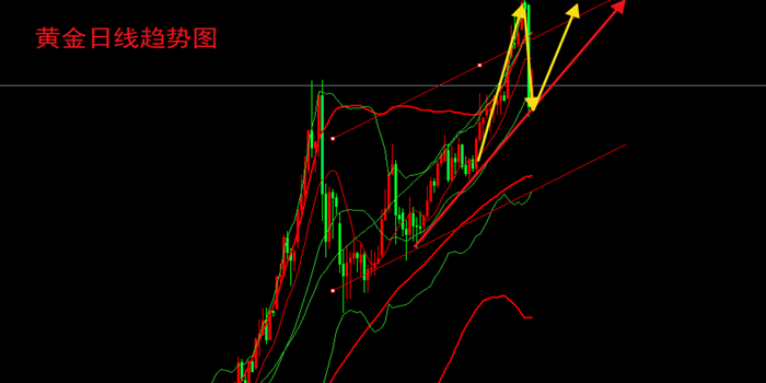 赵金标：1.1黄金新年最新趋势行情分析，原油短线交易策略