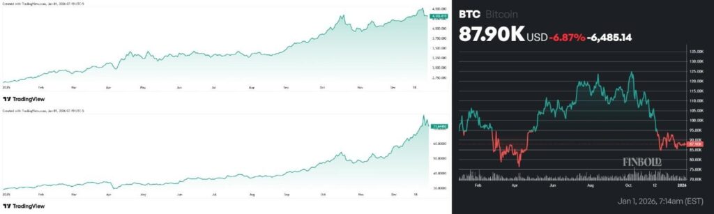 《富爸爸》作者清崎首发2026市场预言：黑天鹅或引爆危机，赢家押注黄金白银等