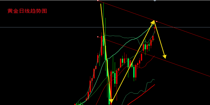 赵金标：3.2黄金跳空高开后的结局，原油短线交易策略