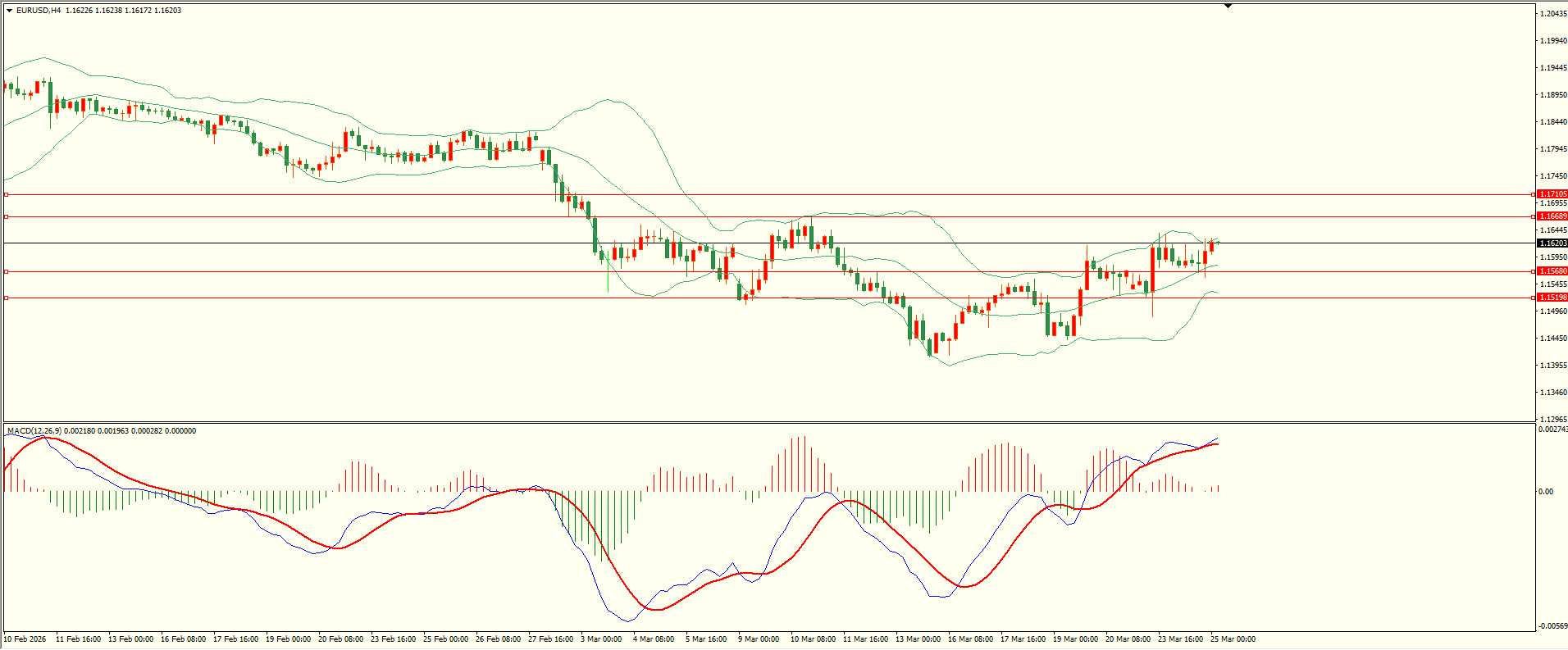 栾雪 3月25日各品种走势分析