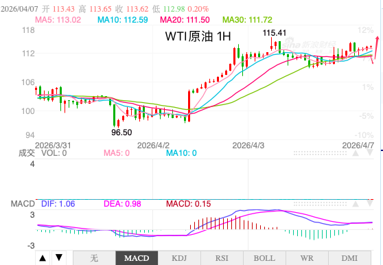 主次节奏：原油主客观趋势一致向上，日内维持上行