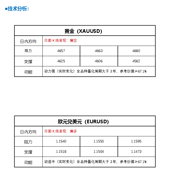 FPG财盛国际：伊朗停火希望急剧消退！特朗普发“可怕”警告金价跳水