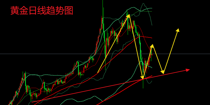 http://gold.cnfol.com/guojiyuanyousc/20260409/32132576.shtml