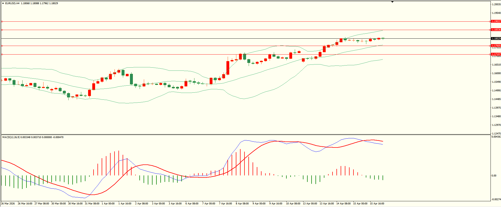 栾雪 4月16日各品种走势分析
