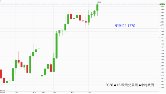 创富外汇点评:美元低位震荡，非美货币持续上行