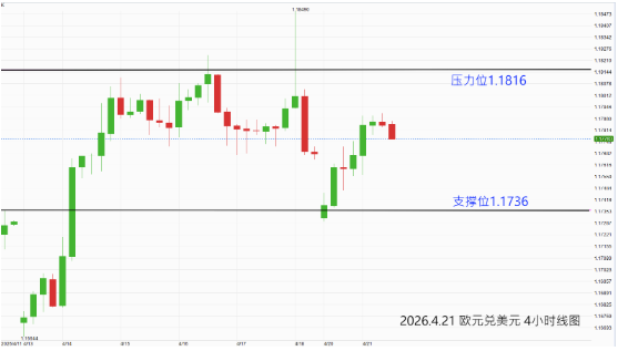 创富外汇点评:美联储今年有望降息，英国转趋鹰派