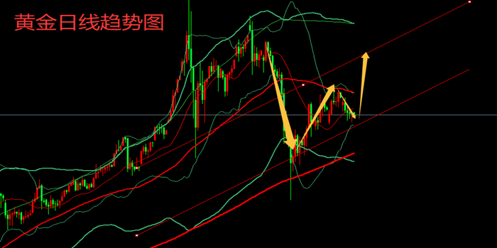 http://gold.cnfol.com/guojiyuanyousc/20260426/32176432.shtml