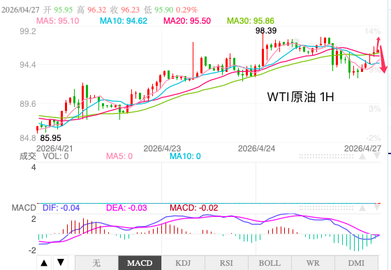 http://gold.cnfol.com/guojiyuanyousc/20260427/32178166.shtml