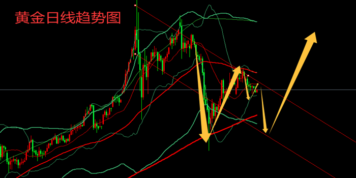 赵金标：5.1黄金行情预判兑现，原油短线交易策略