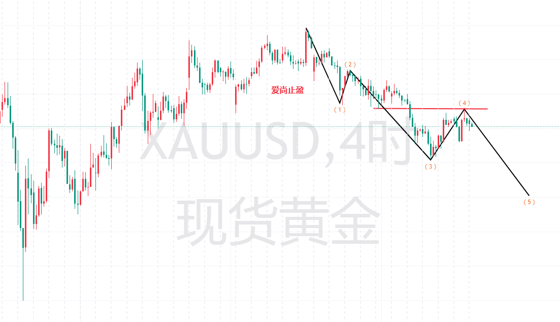 http://gold.cnfol.com/mingjiadianjin/20260504/32199883.shtml