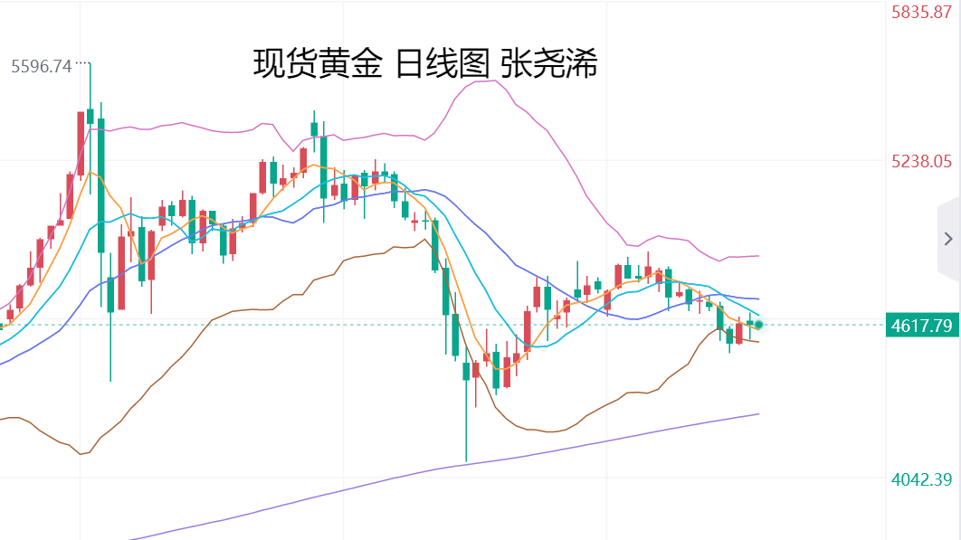 http://gold.cnfol.com/mingjiadianjin/20260504/32199896.shtml