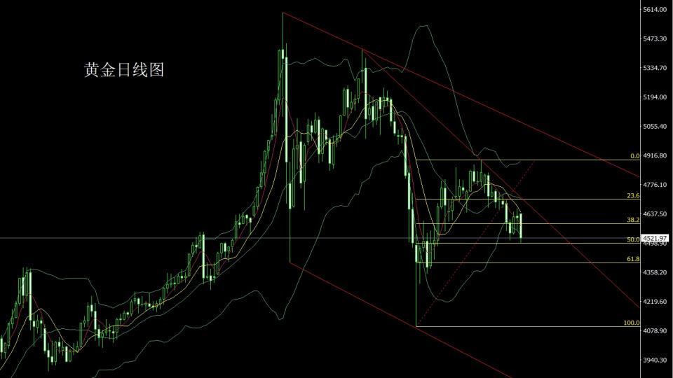 http://gold.cnfol.com/mingjiadianjin/20260505/32200528.shtml