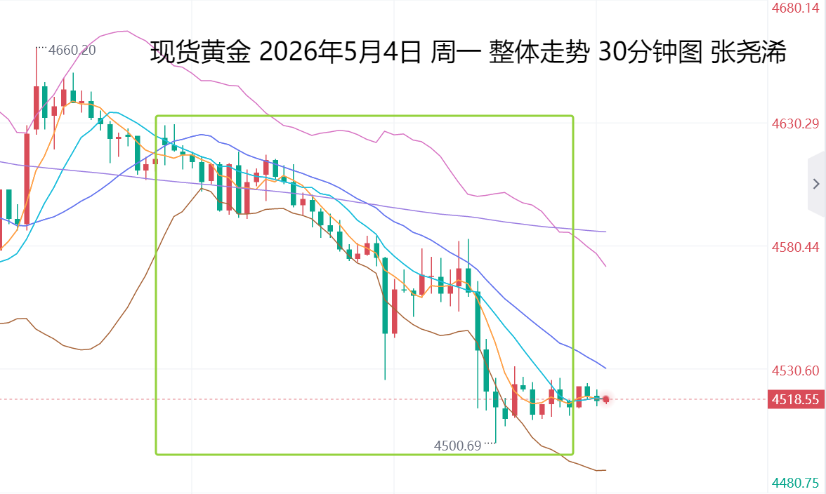 http://gold.cnfol.com/mingjiadianjin/20260505/32200513.shtml
