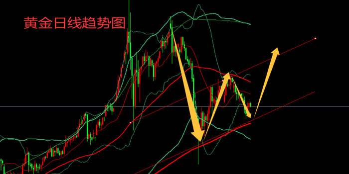 http://gold.cnfol.com/guojiyuanyousc/20260505/32200544.shtml