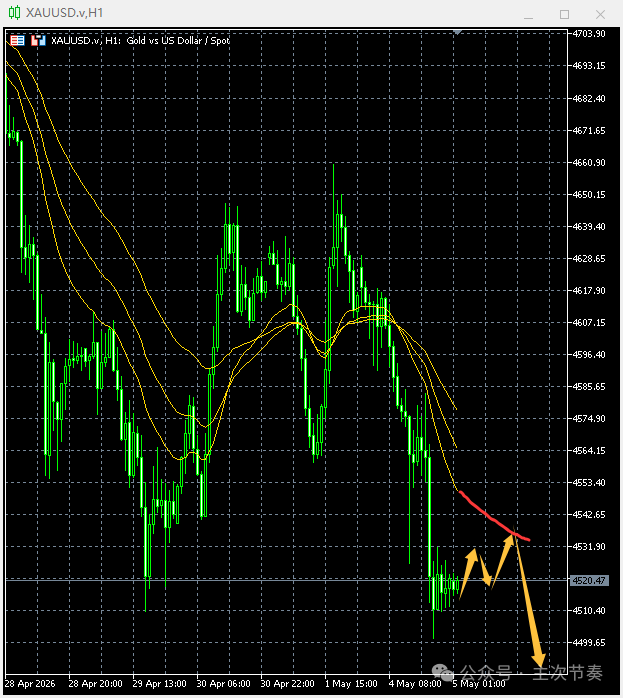 http://gold.cnfol.com/mingjiadianjin/20260505/32200510.shtml