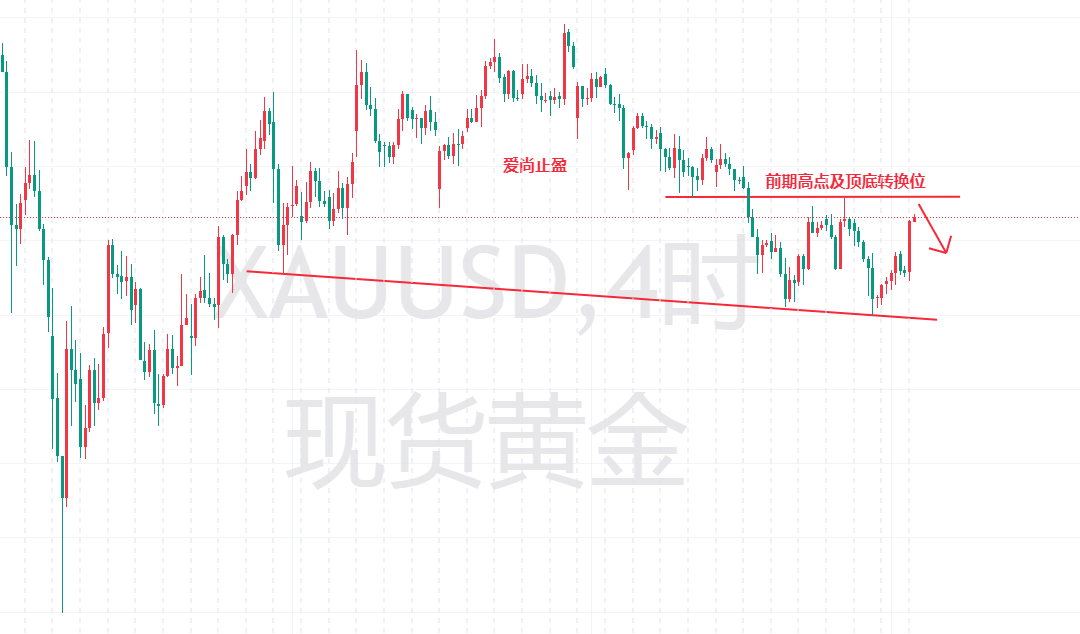 http://gold.cnfol.com/mingjiadianjin/20260506/32202185.shtml