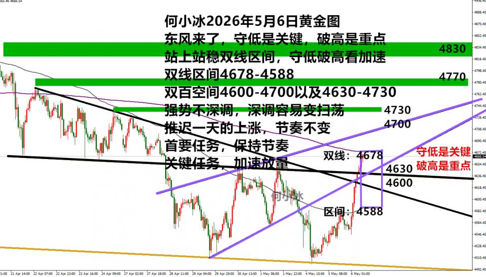 http://gold.cnfol.com/mingjiadianjin/20260506/32202982.shtml