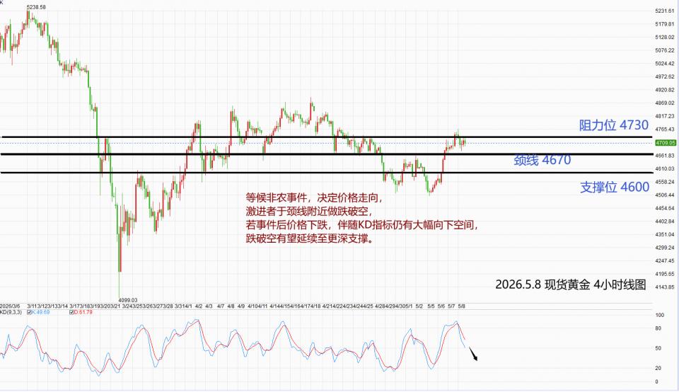 http://gold.cnfol.com/mingjiadianjin/20260508/32209974.shtml